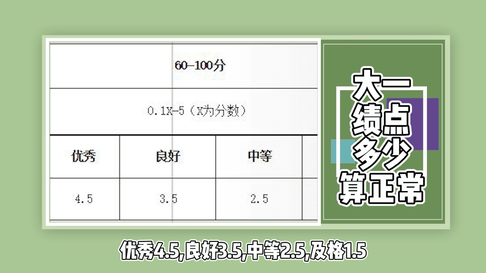 大一绩点多少算正常？