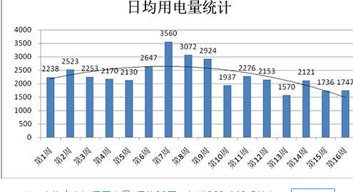 1mw等于多少kw 1mw等于多少度电