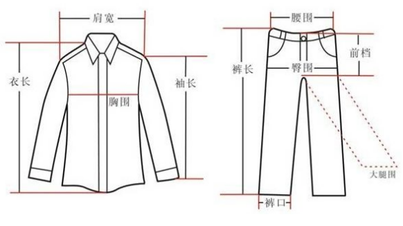 175/96a相当于什么尺寸?