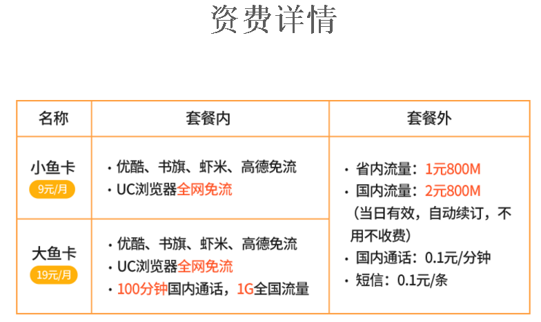 电信大鱼卡详情