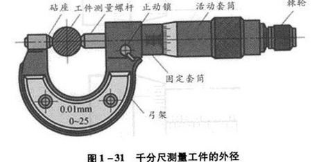 千分尺怎么使用