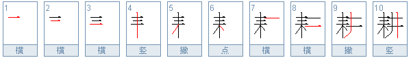 耕的偏旁怎么读