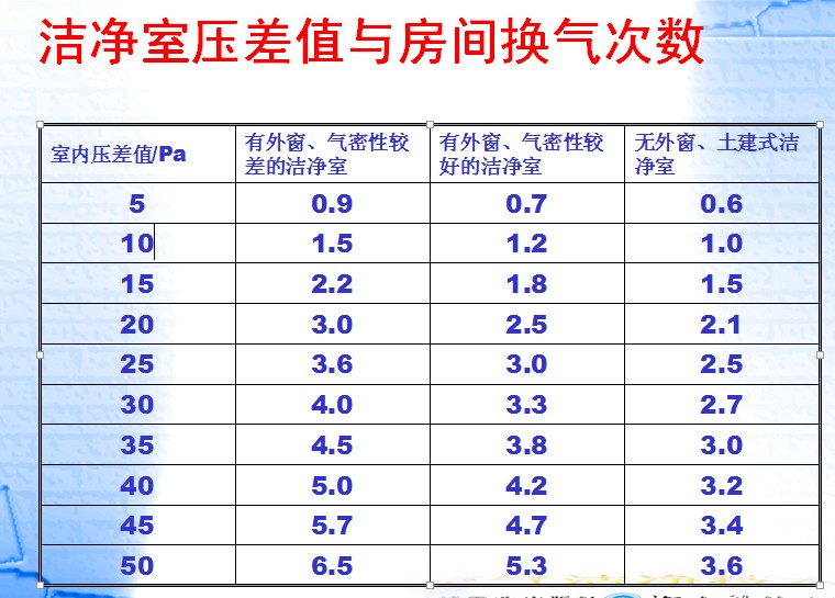 百级无尘车间的要求和标准是什么？