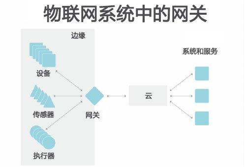 网关是什么意思？