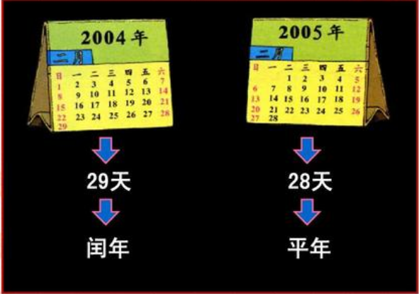 2100年是闰年还是平年?