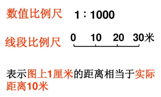 1比5比例怎么算？