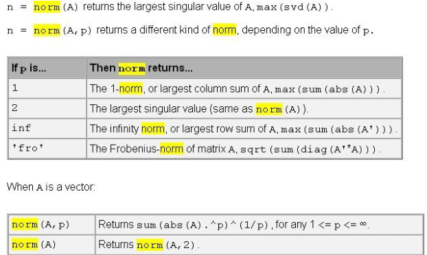 matlab 中norm函数是什么意思