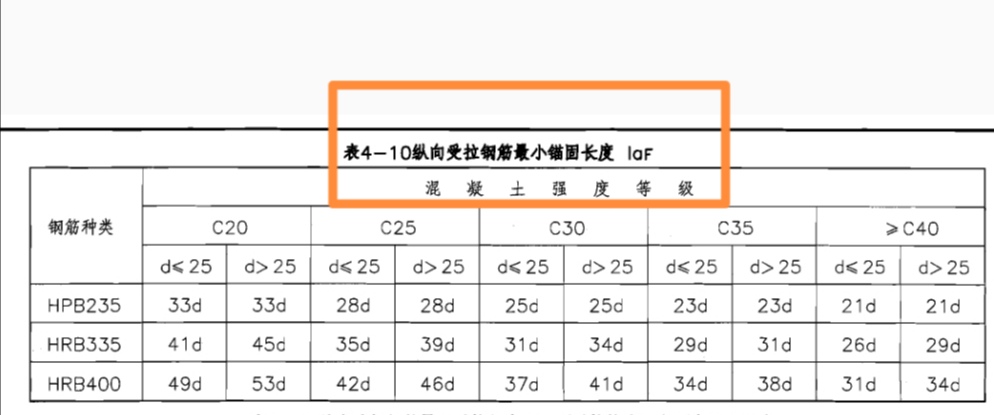 钢筋图集中laf代表什么,怎么记算？