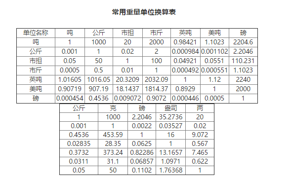 1升等于几公斤