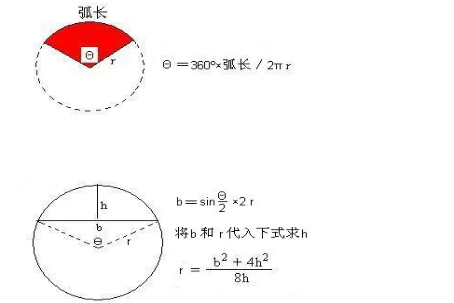 弧度数计算公式