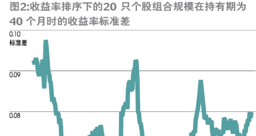 标准差是什么意思？