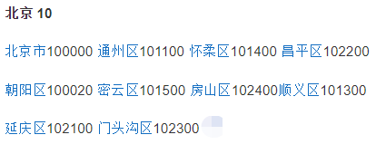 100000是北京哪的邮编？