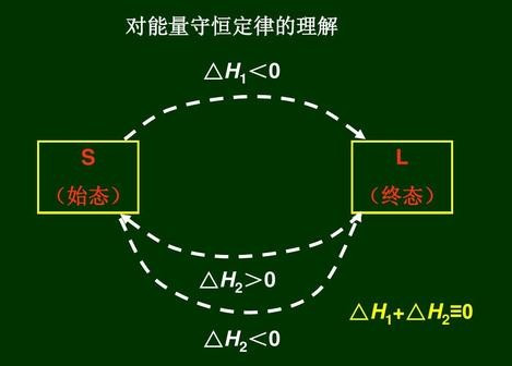 能量守恒公式是什么?