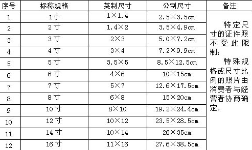 两寸照片尺寸多大?