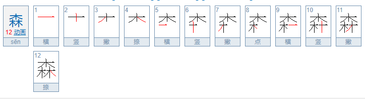 森的部首和结构是怎么样的？