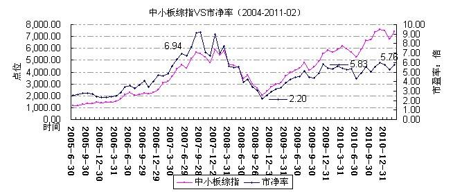 市净率是什么意思