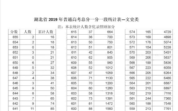 一分一档是什么意思