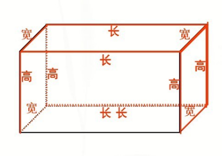 长宽高英文怎么表示