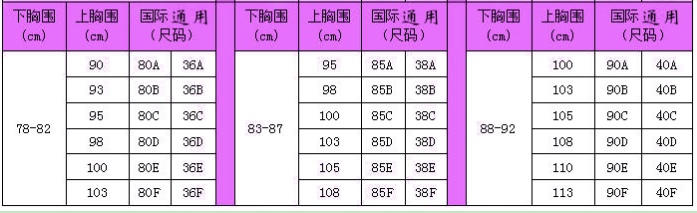 b罩杯是有多大呀？