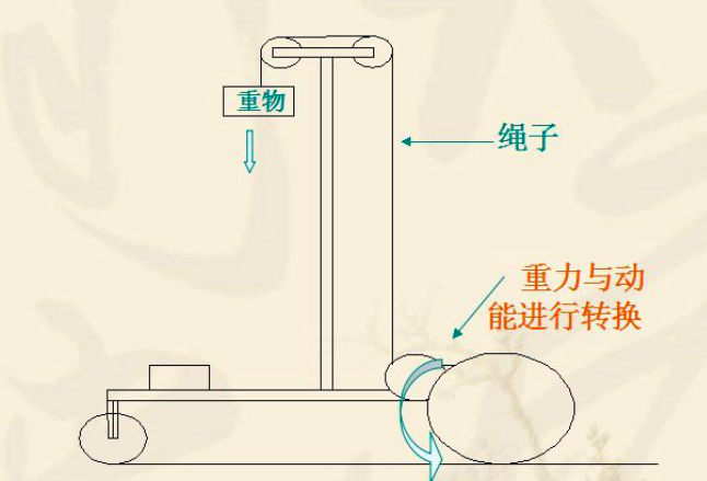 顶的速度越来越快越