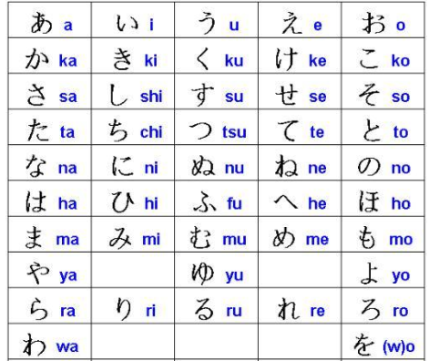 日语音标发音表怎么看？