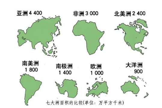 七大洲五大洋分别是什么？