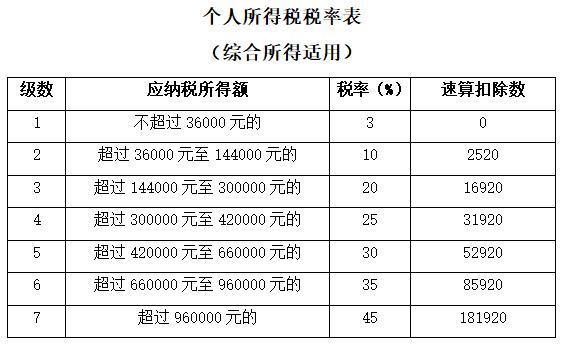 年工资15万,扣税1800元,能返个人所得税多少