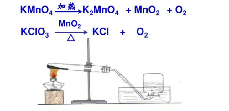 高锰酸钾制取氧气的化学方程式是什么?