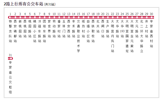 2路公交车路线