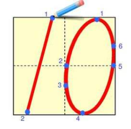 田字格1-10的正确写法是什么？