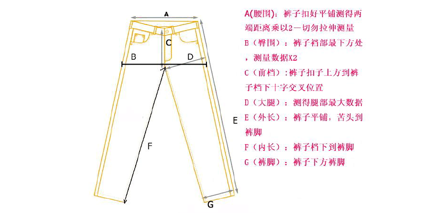 inseam是哪个部位尺寸?