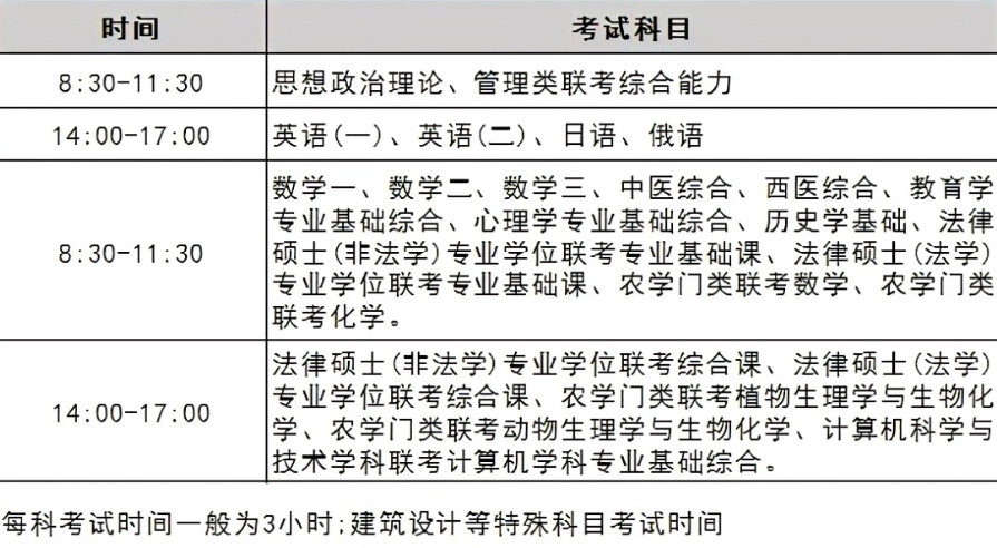 2022年考研人数多少?