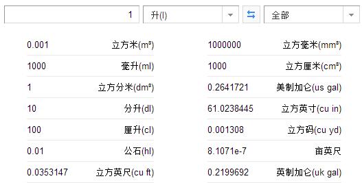 1升等于多少立方分米