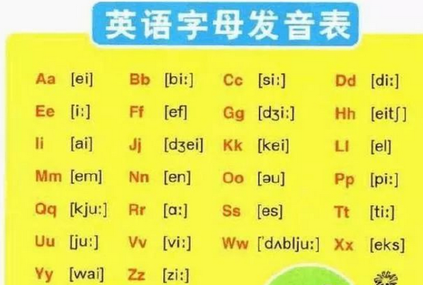 26字母的音素表 ei/ /i:/ /e/ /ai/ /ou/ /ju:/ /a:/