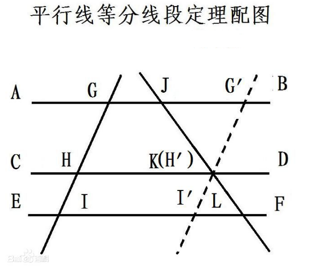 什么是平行线等分线段定理？