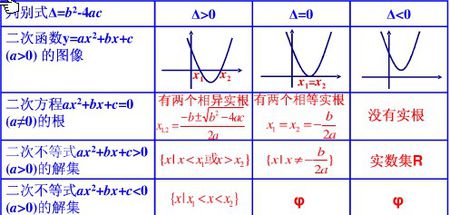 △怎么读？