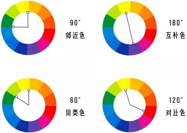 什么是对比色，同类色，临近色？