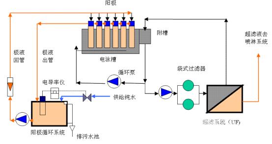 电泳是什么工艺