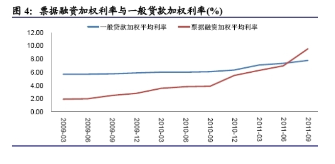 什么是加权？