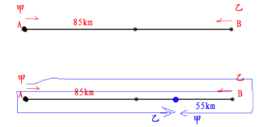 甲乙两车同时从AB两地相对开出，第一次相遇在距A地85千米处，相遇后继