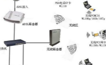 Wifi怎么读，正确发音?