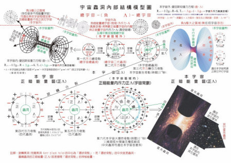 第二层平行宇宙是什么？