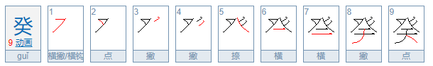 癸念gui还是kui?