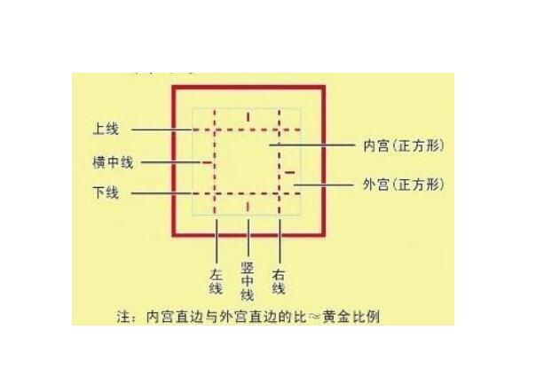 谁能详细解答什么是中宫格、米字格、回宫格、九宫格？