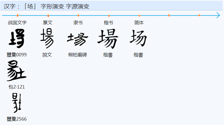 场的多音字怎么组词？