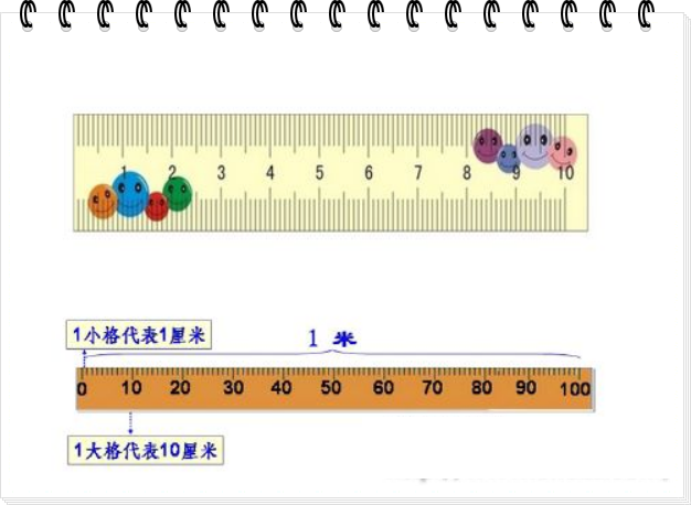 一公尺是多少米？