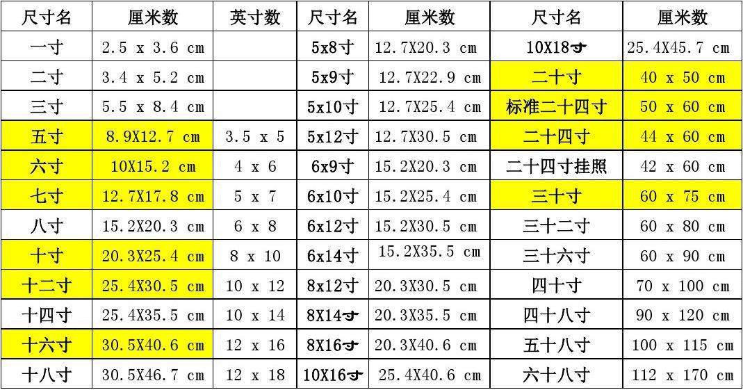 6寸照片尺寸是多大？