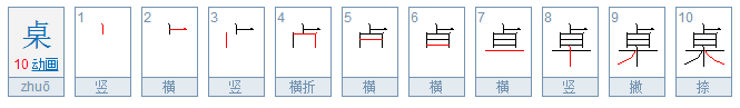 桌的拼音怎么打