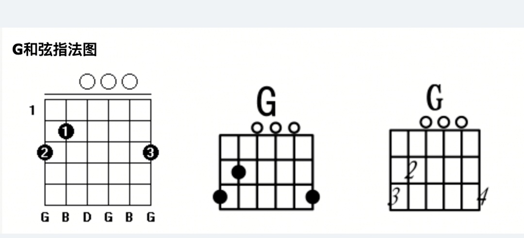 g和弦吉他怎么按