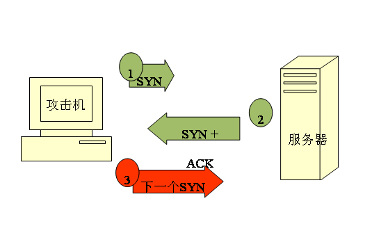 syn在英语中是什么缩写 什么意思